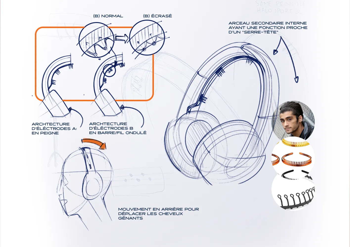 Orphey - EEG Sensor Integration